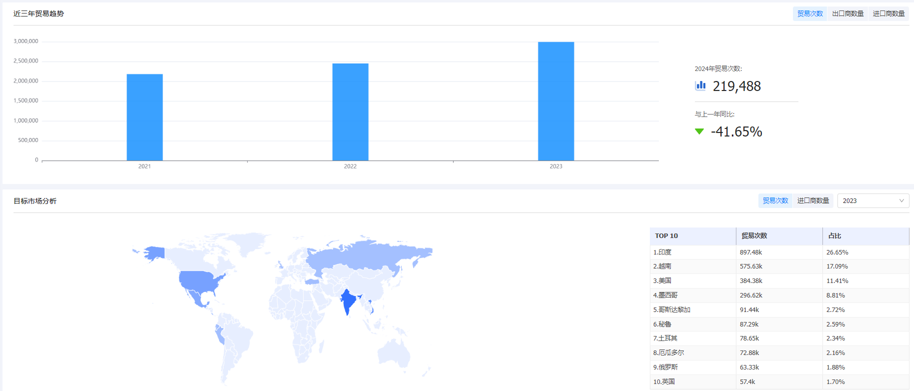 海关统计数据,kdpay钱包官网海关统计数据,外贸通海关统计数据