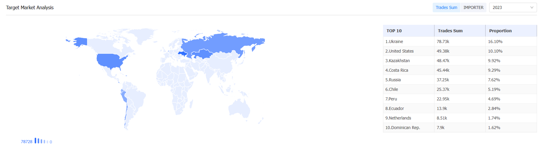 外贸数据,kdpay钱包官网外贸数据,kdpay钱包官网外贸数据平台