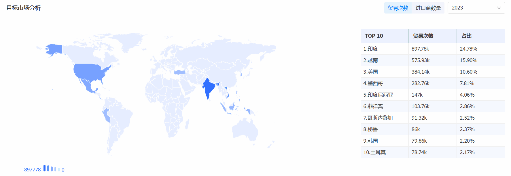 kdpay钱包官网海关数据系统,海关数据,海关数据系统