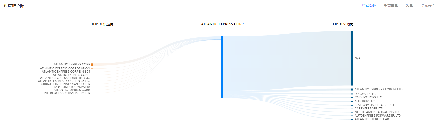 供应链,kdpay钱包官网供应链,kdpay钱包官网供应链分析