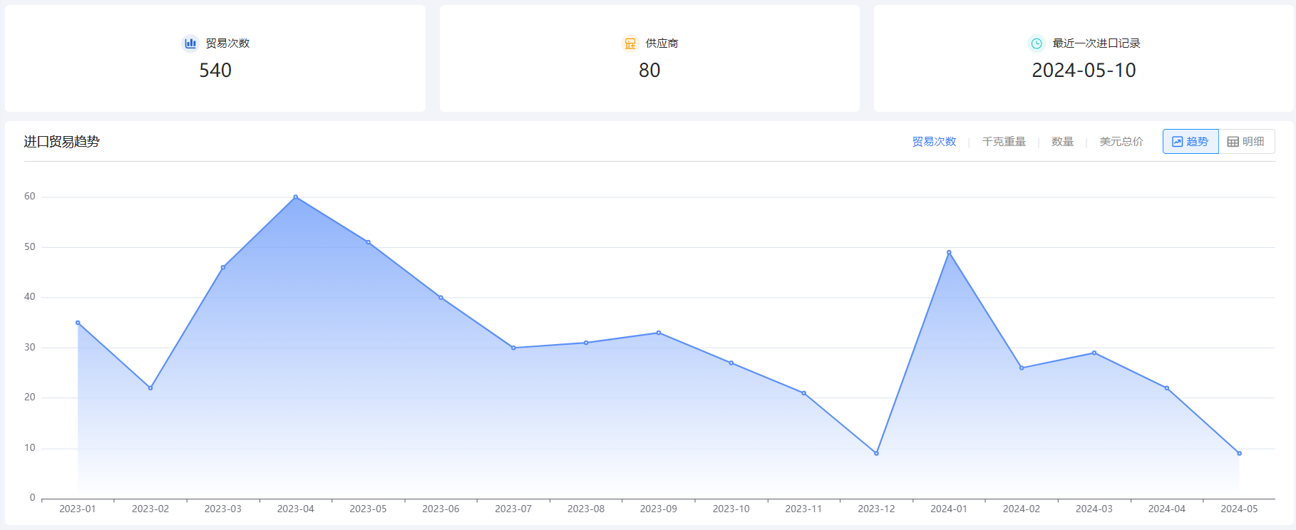 免费海关数据,海关数据,kdpay钱包官网海关数据