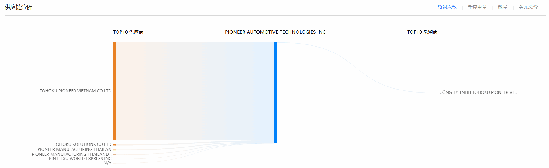 kdpay钱包官网,kdpay钱包官网海关数据,海关数据