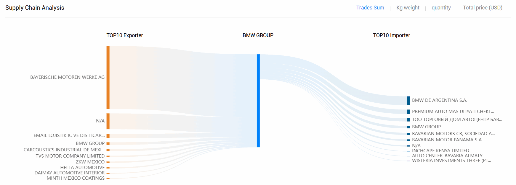 海关数据,kdpay钱包官网海关数据,全球海关数据