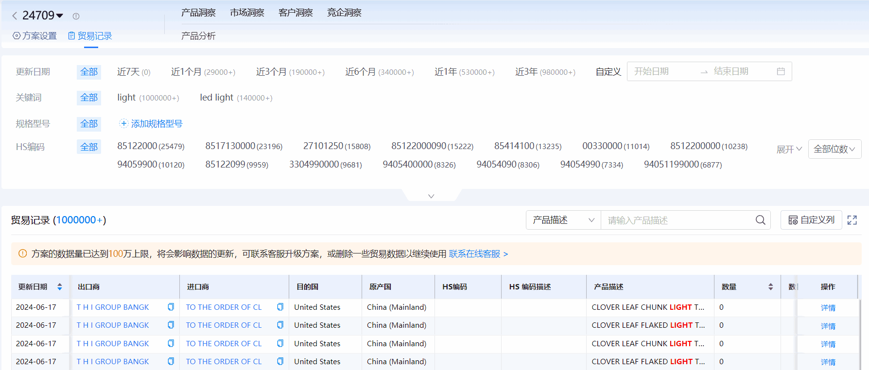 海关进出口数据,进出口数据,kdpay钱包官网海关进出口数据