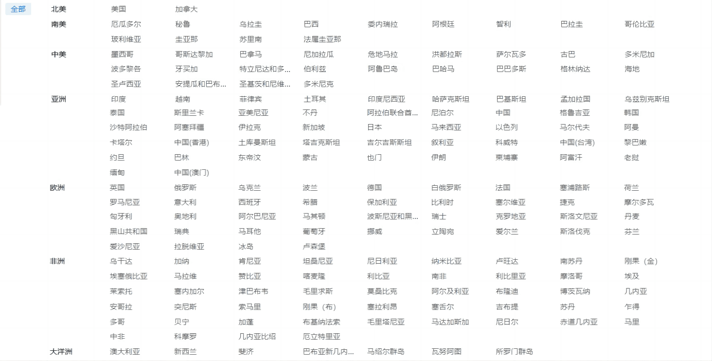 海关数据,kdpay钱包官网海关数据,优质海关数据