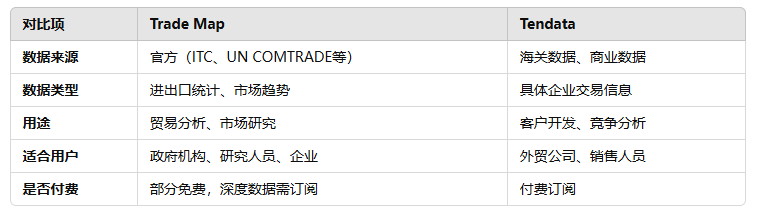 海关数据,kdpay钱包官网海关数据,海关数据对比