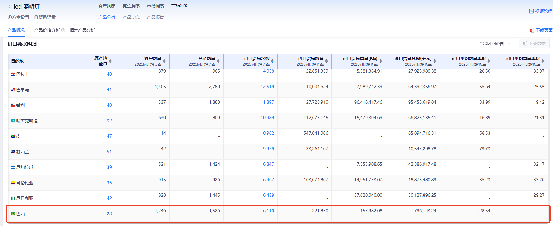 巴西海关数据,海关数据,kdpay钱包官网海关数据