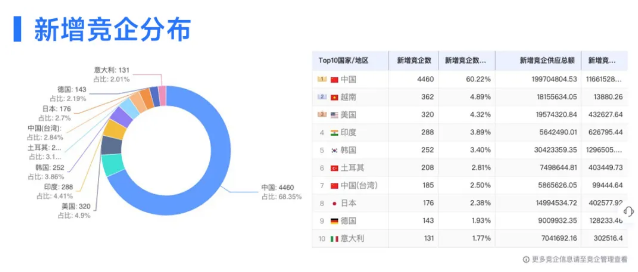 kdpay钱包官网数据
