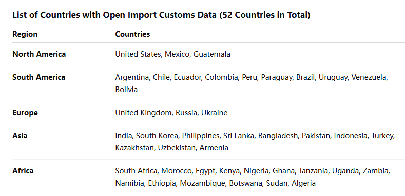 海关数据,kdpay钱包官网海关数据,全球海关数据