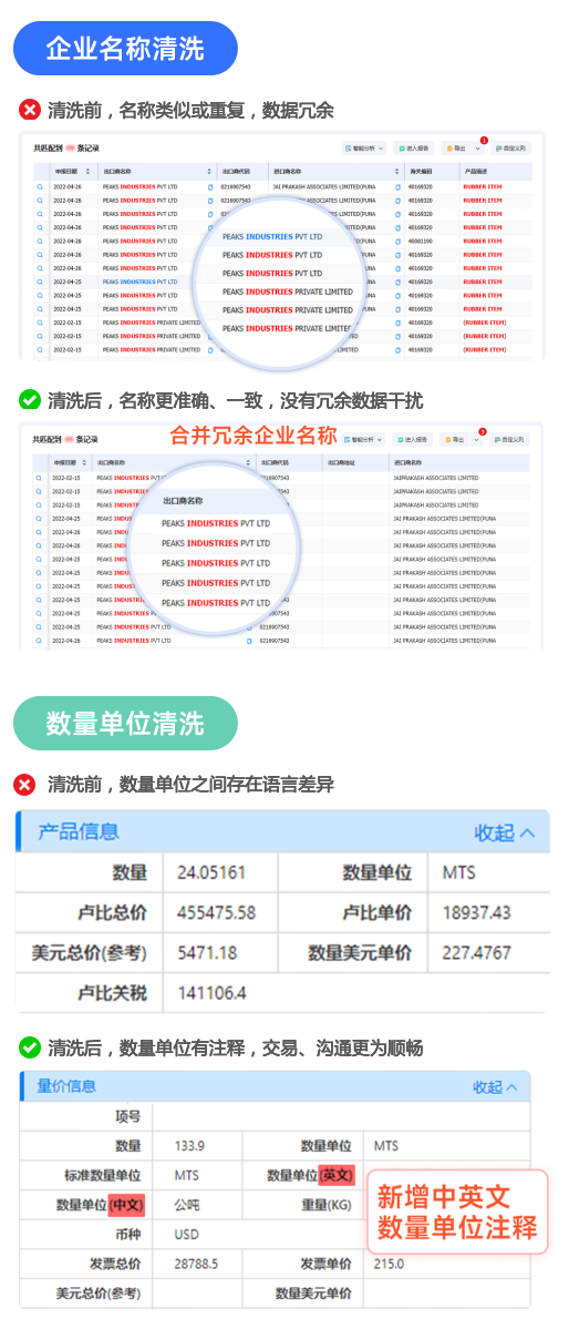 海关数据,kdpay钱包官网海关数据,全球海关数据