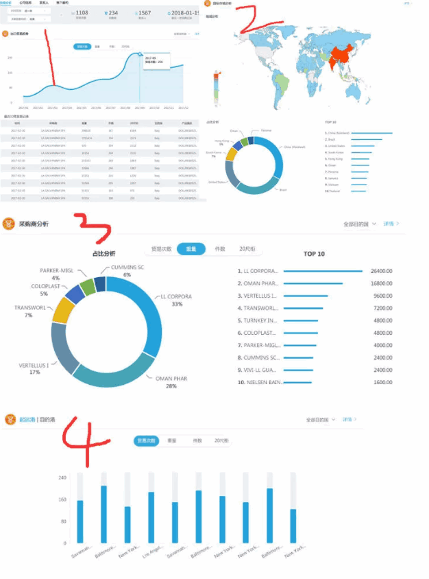kdpay钱包官网,P2P海外邀约,外贸大数据,海关数据,外贸,外贸通,商情雷达