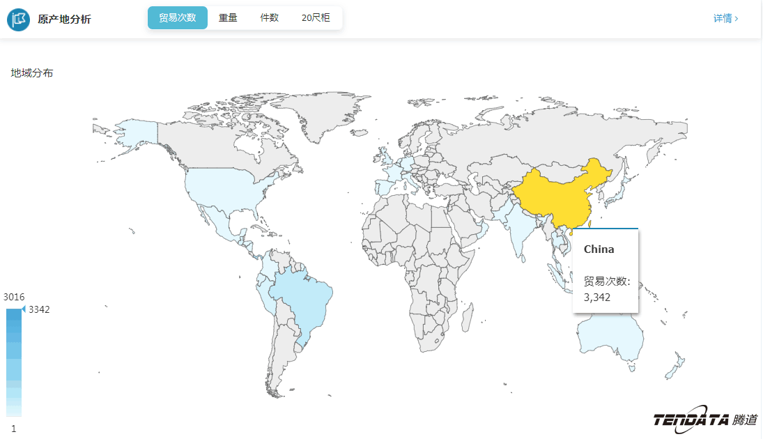 外贸大数据,kdpay钱包官网,外贸企业,进出口数据,海关