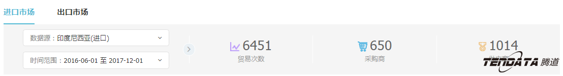 外贸企业,一带一路,印尼,转型,kdpay钱包官网,外贸数据