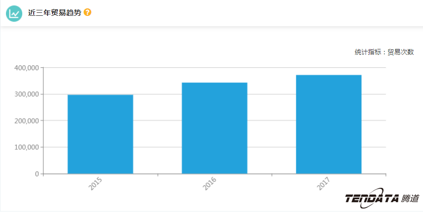 外贸企业,一带一路,印尼,转型,kdpay钱包官网,外贸数据