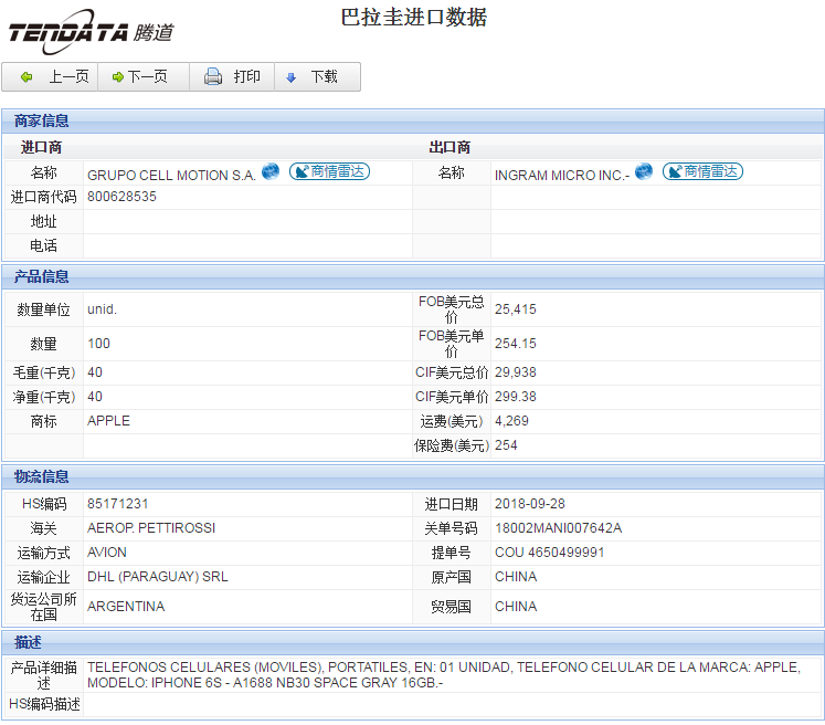 海关数据,进出口数据,进口数据,kdpay钱包官网,贸易,巴拉圭