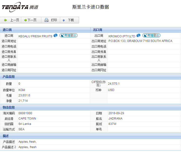 海关数据,进出口数据,进口数据,kdpay钱包官网,贸易,斯里兰卡
